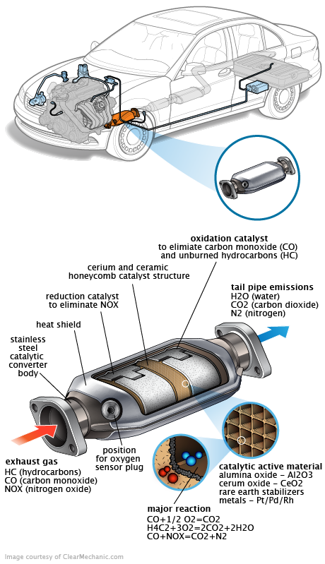 See C1048 repair manual