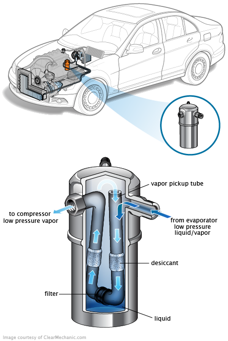See C1048 repair manual